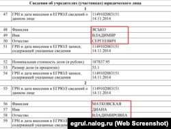 В 2014 году отель «Крым» был зарегистрирован в российском правовом поле с прежними собственниками